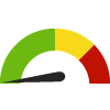 Compared to OH Counties, Hocking has a value of 77.5% which is in the best 50% of counties. Counties in the best 50%  have a value higher than 63.6% while counties in the worst 25% have a value lower than 57.5%.