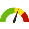 an indicator guage with the arrow in the yellow